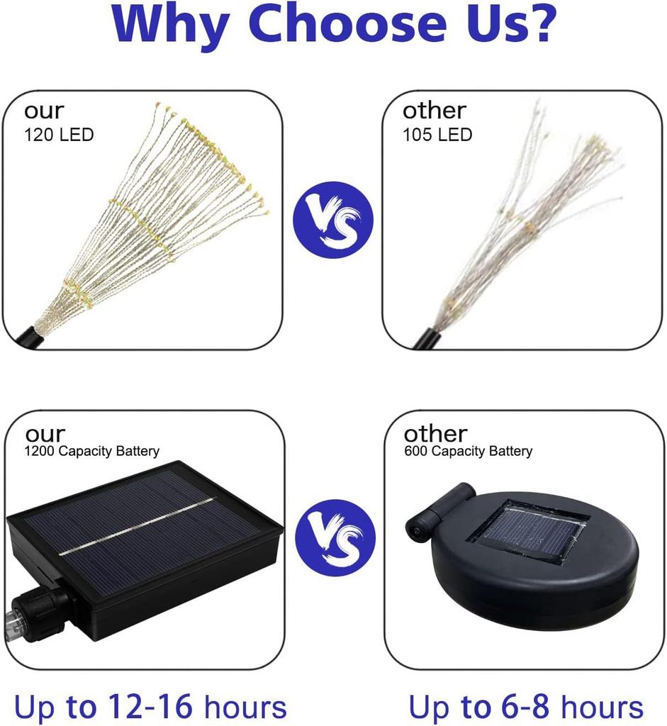 4 шт. Наружное солнечное освещение Медный фонарь-столбик, LED 8 режимов Садовый ландшафтный свет, Стержень из нержавеющей стали с датчиком источника света