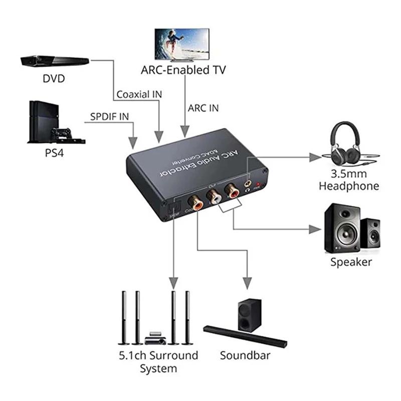 4K ARC Audio Extractor DAC Converter HDMI-compatible ARC SPDIF/Optical Coaxial to SPDIF Coaxial Stereo 3.5mm L/R Jack for TV