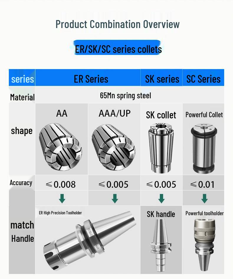 AAA Grade High-Precision ER Collet Chuck: UP Grade ER11, ER16, ER20, ER25, ER32 - Compatible with BT30, BT40, BT50.