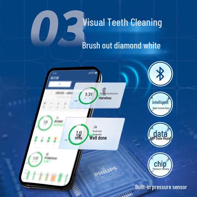 Philips Электрическая зубная щетка Sonicare DiamondClean Smart, вилка CN (адаптер в комплекте)