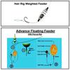 Explosion S M L Carp Fishing Tackle Floating Feeder Hair Rig Combi Rigs Fishing Spring Feeder Cage