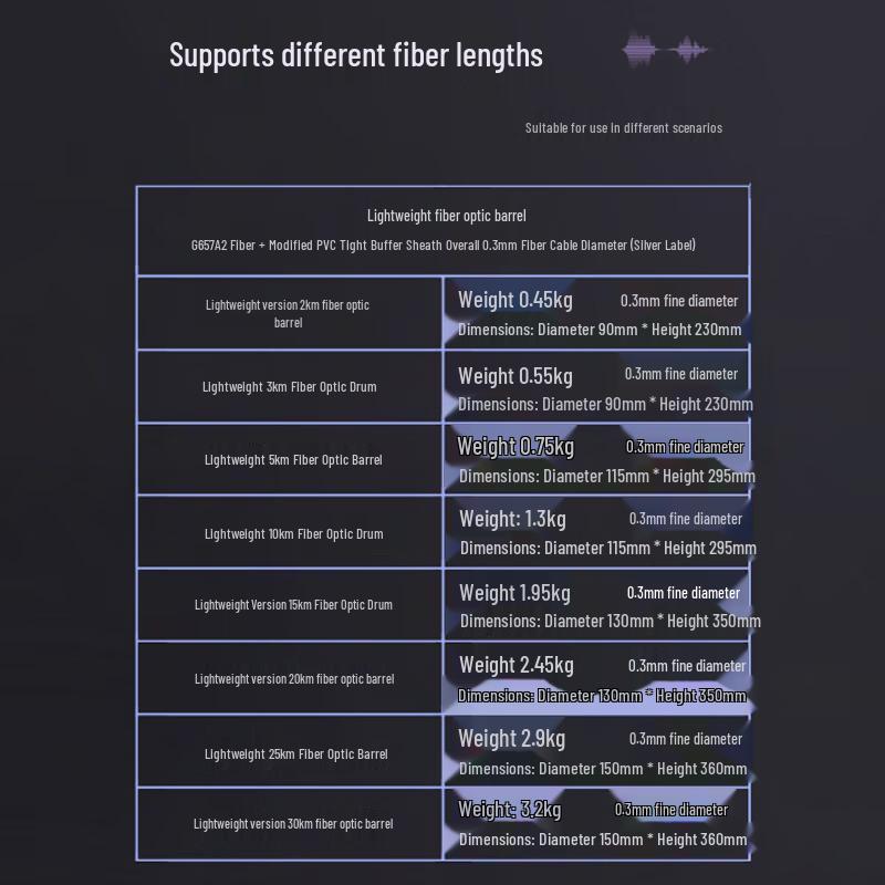 Hujian FPV Drone Fiber Optic Communication Solutions