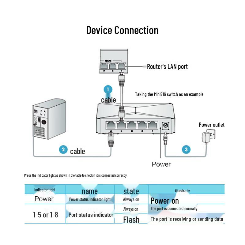 5-портовый гигабитный коммутатор H3C Mini S105-U (Китайская версия)