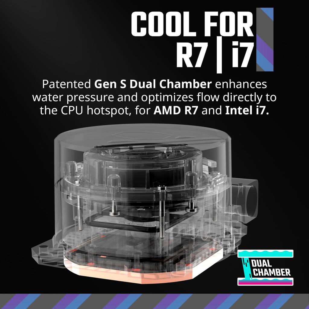 Cooler Master MasterLiquid 240L Core 240mm Closed Loop AIO Liquid Cooler ARGB Sync Gen S Cold Plate Pump 120mm PWM CryoFuze AMD Ryzen Intel Black