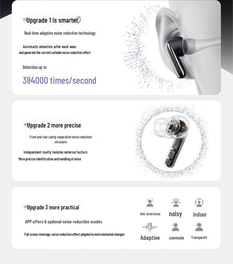 Bluetooth-наушники QCY HT19 MeloBuds N60 ANC