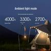 Xiaomi Mijia Multifunctional LED Flashlight