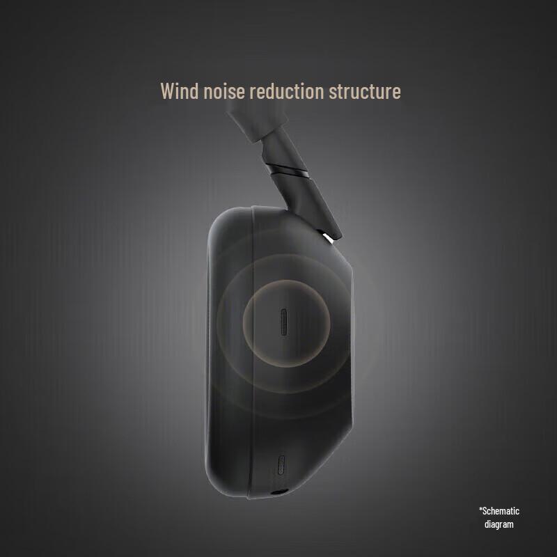 Sony Беспроводные наушники с шумоподавлением WH-1000XM6