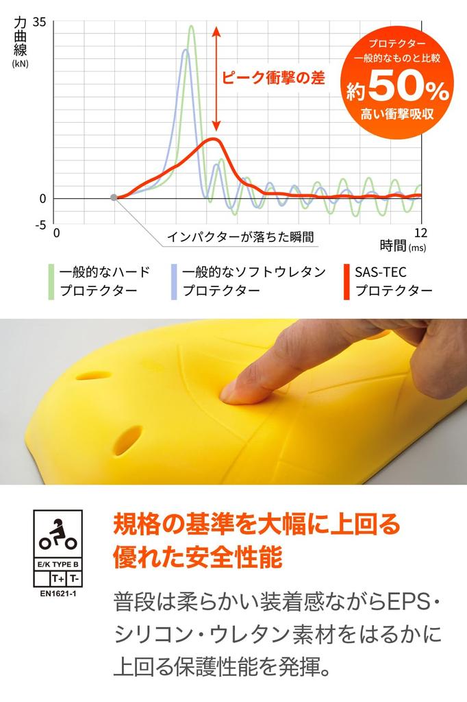 Защита для мотоцикла Daytona для и Большой Левый и Правый Уровень CE 15194 SAS-TEC Плечи, Локти, Колени, Размер, Комплект, Перфорация, 2,