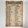 Фонетический алфавит - Морзе Код Руководство Гуле Винтажная Жестяная Табличка в Стиле Пергамента, Шифровальная Система Кодированного Языка Декорация для H