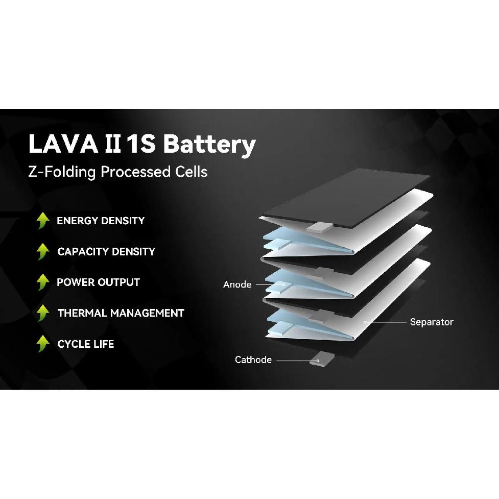BETAFPV LAVA II 480mah 1S 95C Battery For Air75, Meteor75 Pro, Cetus Pro, Cetus X 6 Ports HexaCharger 1S Charger