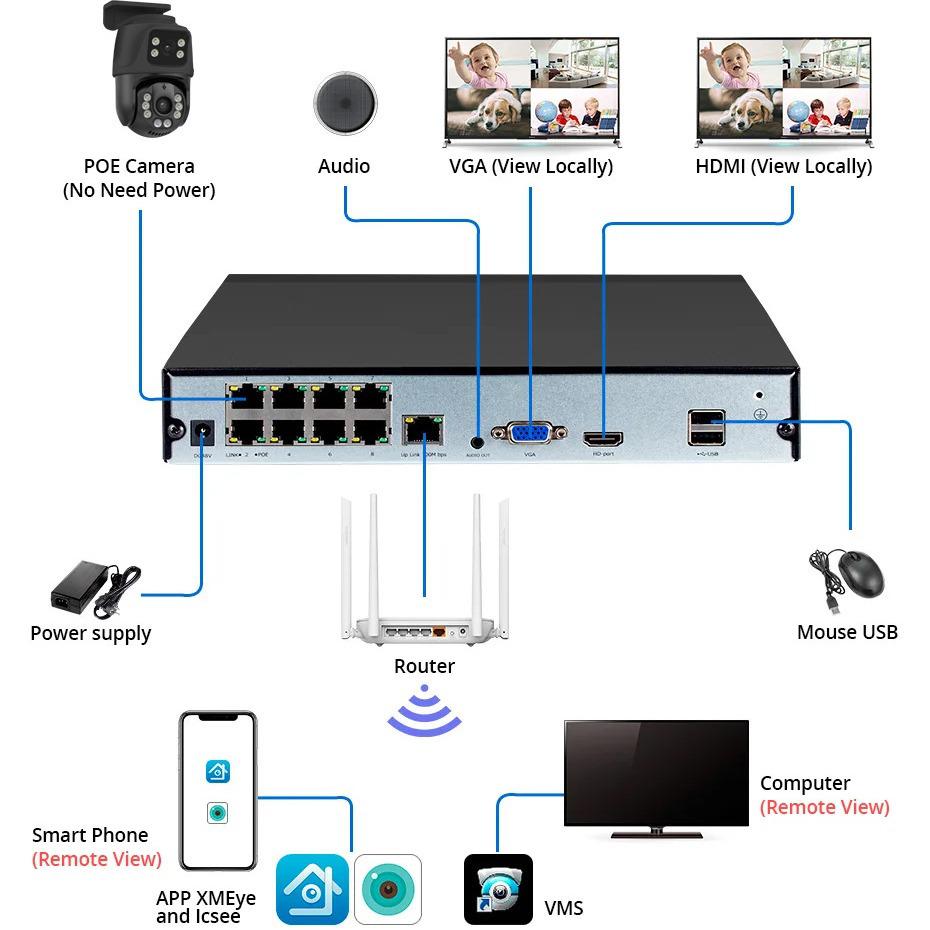 "Комплект 4K POE Сетевых Камер Наблюдения с Бинокулярной Пулей и CCTV Мониторингом"