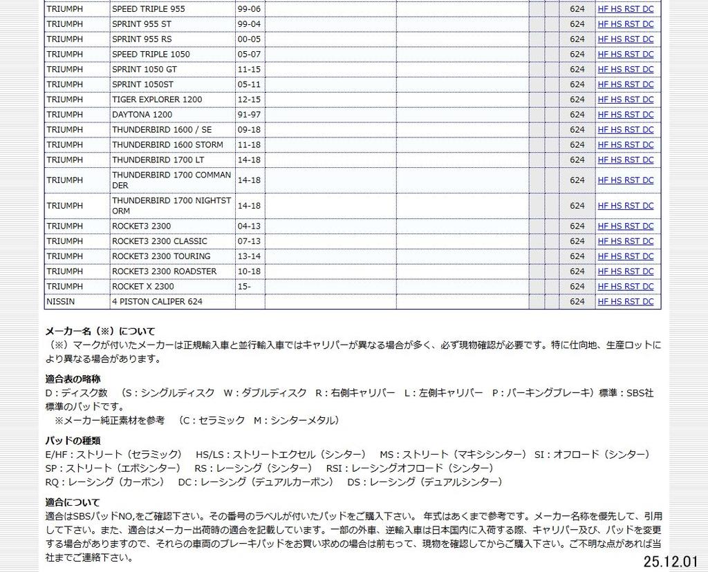 KITACO SBS Тормозные колодки для спортивного вождения От горных перевалов до гоночных трасс 624RST Racing Sinter Подходят к деталям Nissin - - - TZ250, GSX-R400R/600/750/1100 MZ,