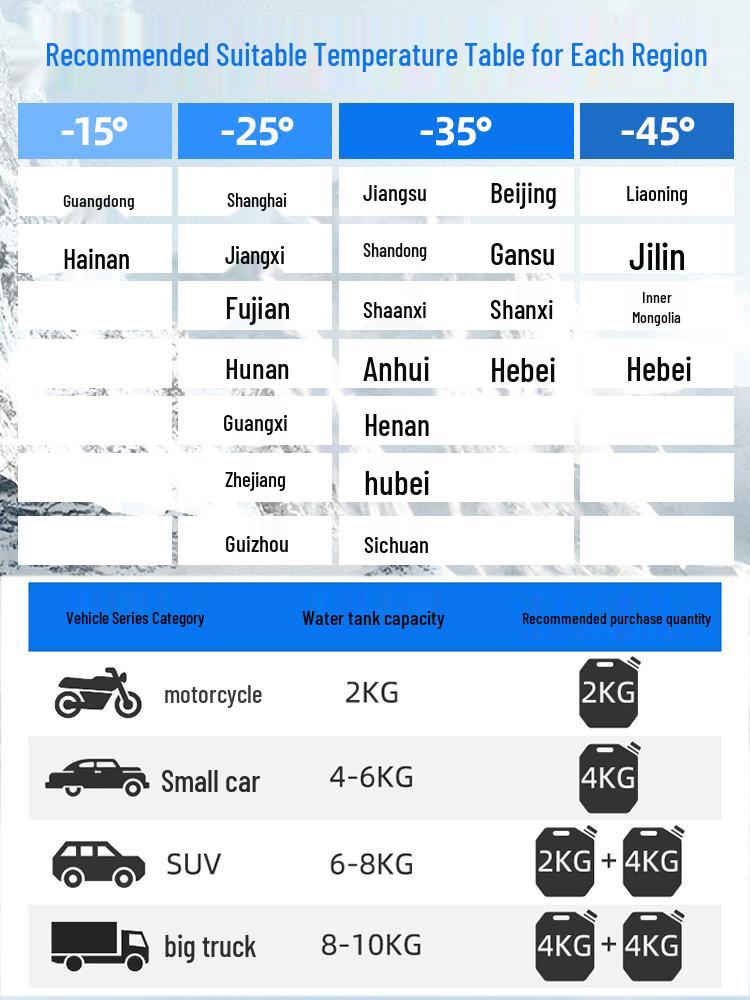 Антифриз Coolant Haval Серии H для Моделей H6, H2, H9, H4, H5, M6, H1, H7 - Красный/Зеленый