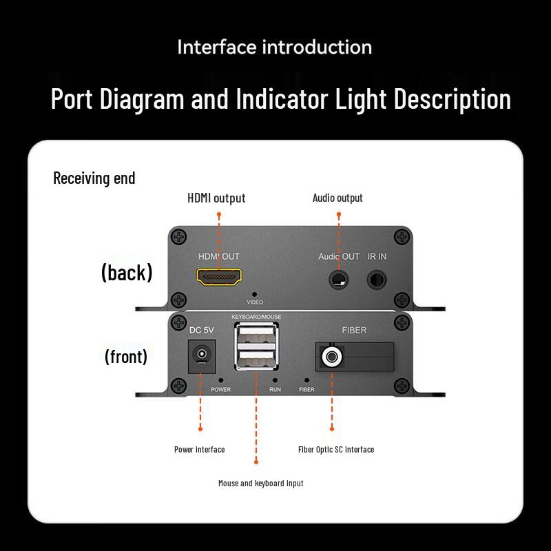 Shengwei HDMI оптоволоконный удлинитель