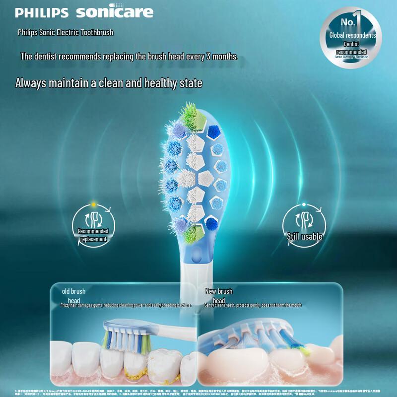 Philips C3 Premium Plaque Control Toothbrush Heads, 3-Pack CN plug (adapter included)