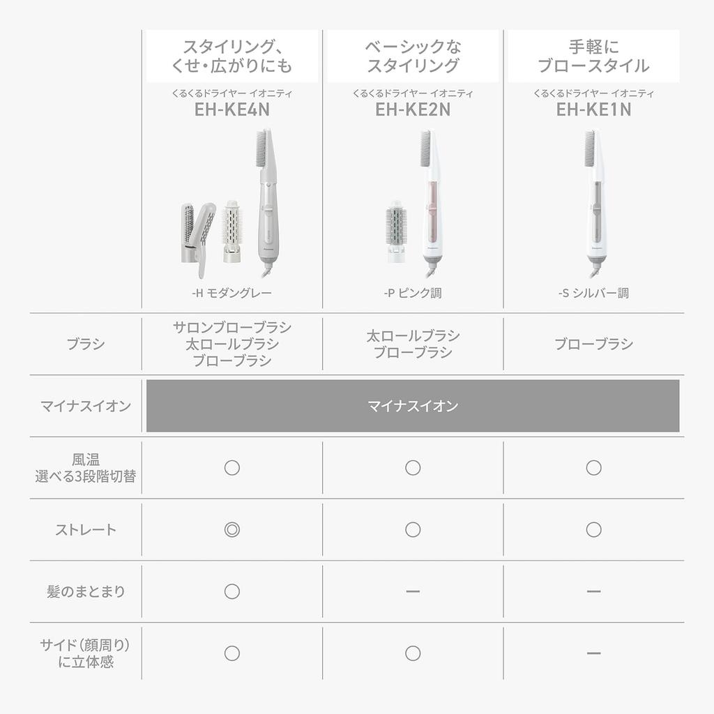 Panasonic Ionity Plus Pink Hair Dryer EH-KE2N-P Ionizing Fast Drying