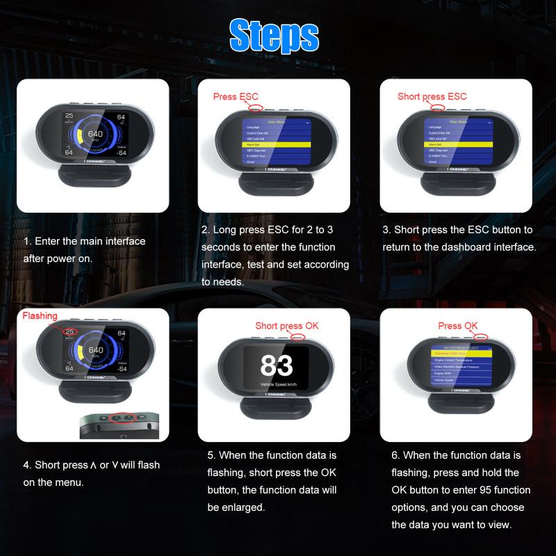 Kw206 2 в 1 Автомобильный сканер неисправностей Obd2 GPS цифровой спидометр Hud Head Up Дисплей Сигнализация Диагностика