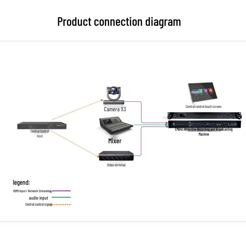 UX-GL300 4K Conference Recorder (CN version)