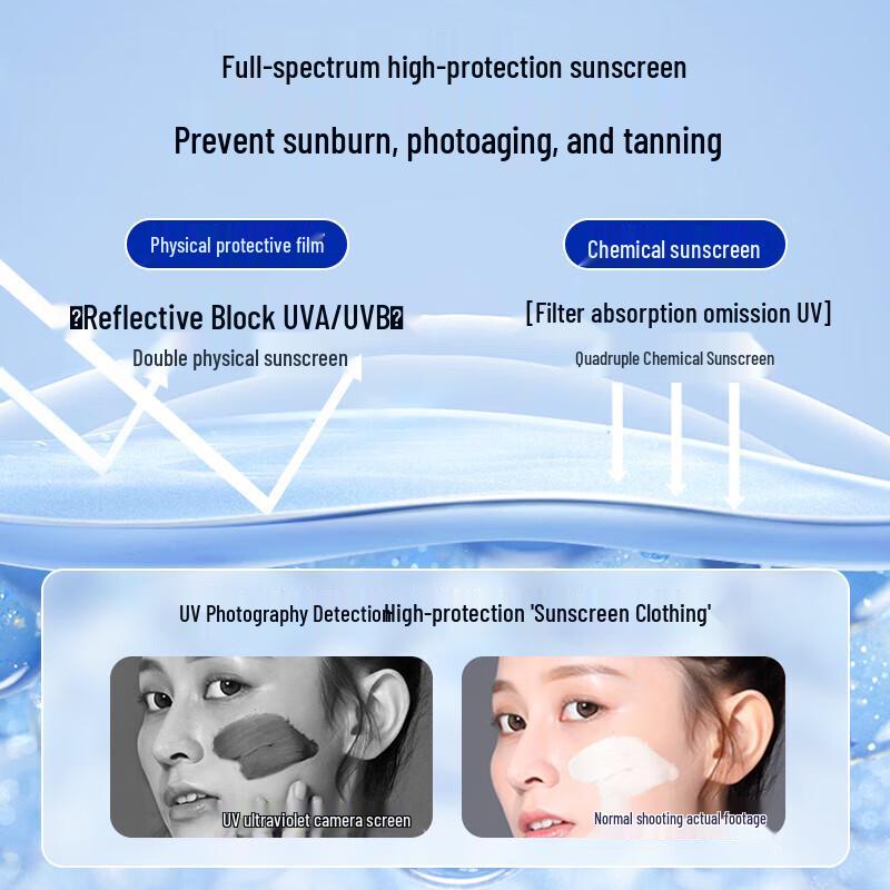 EHD Набор шампуня против выпадения волос и солнцезащитного средства