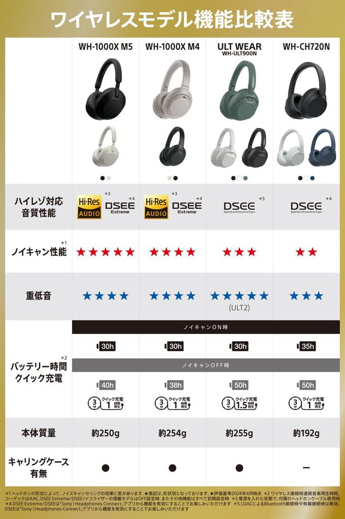 Sony Беспроводные наушники с шумоподавлением, оснащенные шумоподавлением с внешним звуком Audio B Small WH-CH720N с функцией шумоподавления/Bluetooth