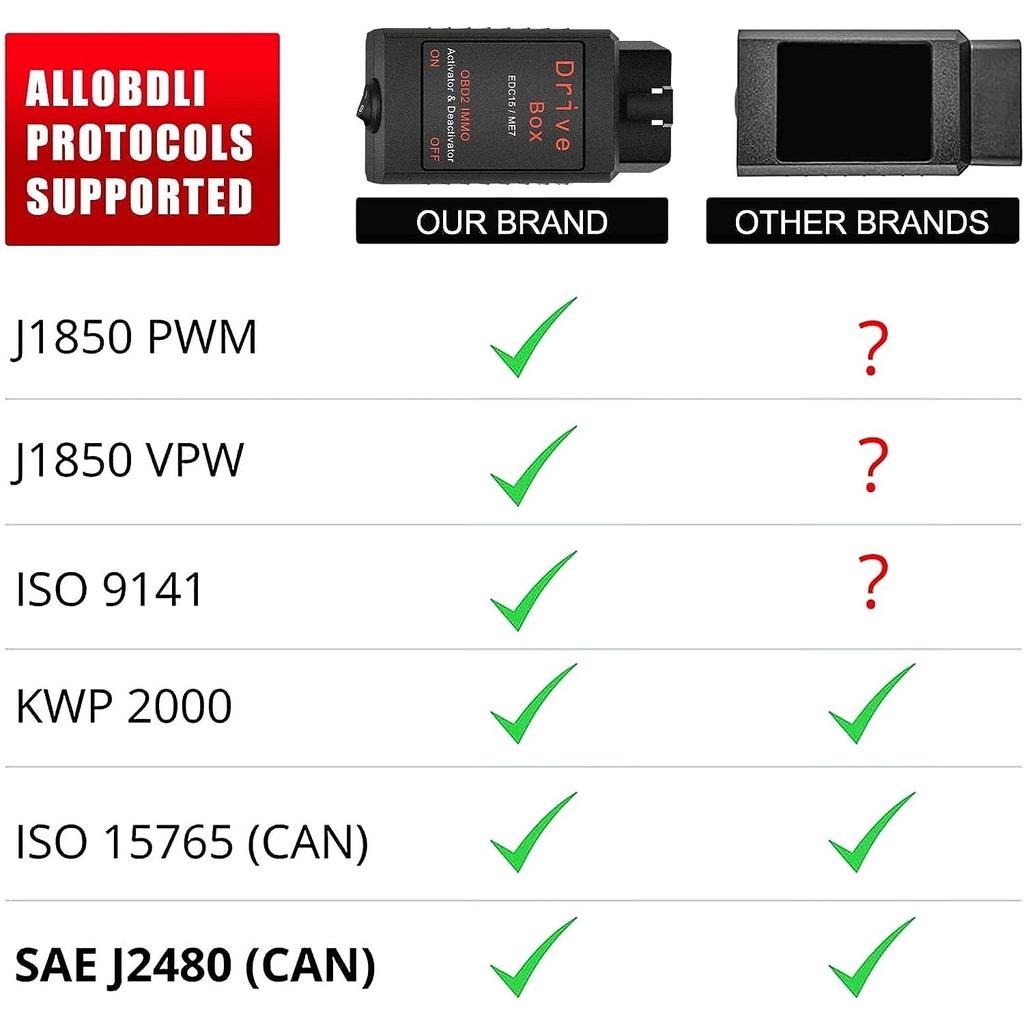 Drive Box EDC15/ME7 OBD2 Активатор деактиватора IMMO OBD2 Drive Box Активатор деактиватора IMMO