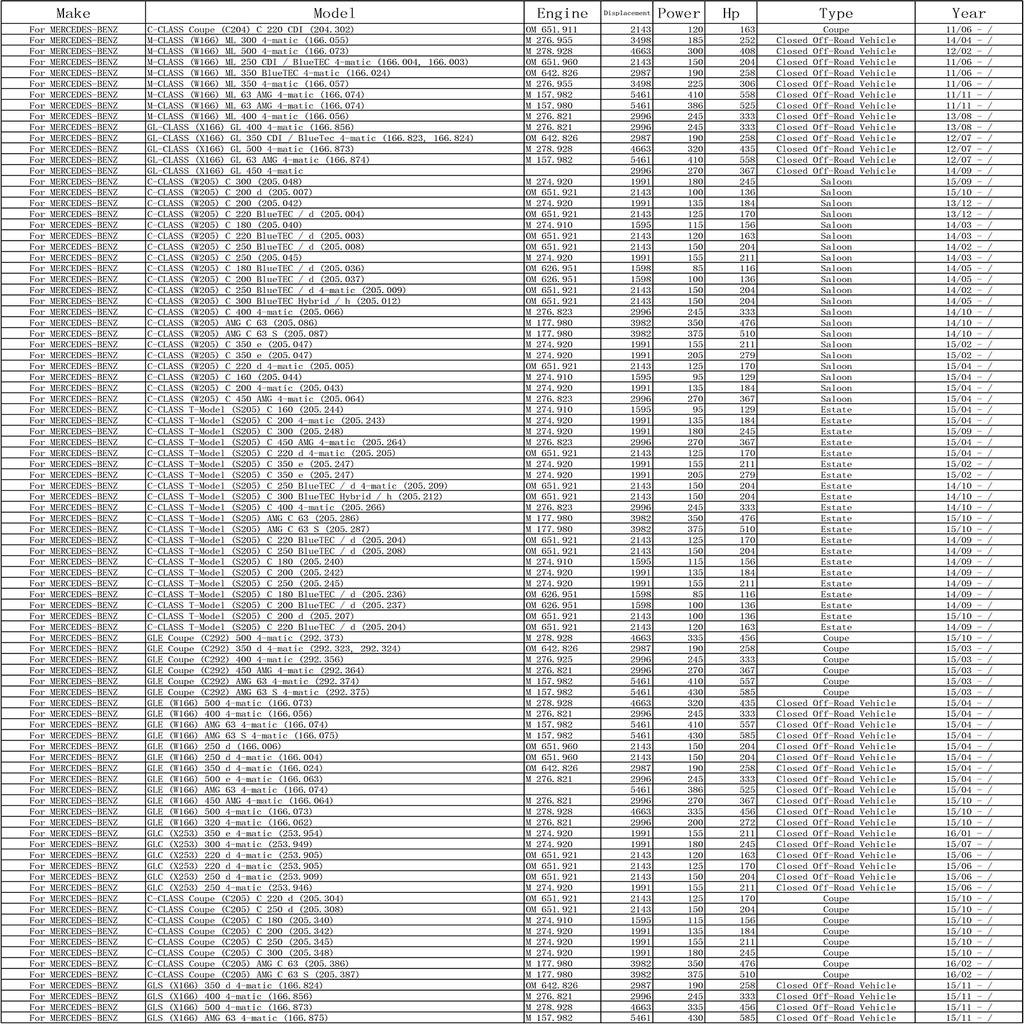 For Mercedes-Benz C-Class W205 M-Class W166 GL-Class GLS X166 GLE W166 Coupe C292 Car Pollen Cabin Air Filter 1668300218 1668300018