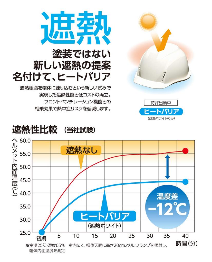 DIC Plastic Helmet with ventilation holes and polystyrene liner Heat-shielding resin, AA16-FV-HA2E-K16-SWH