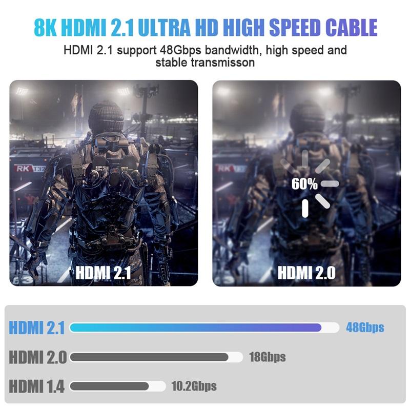 8K HDMI 2.1 Cable 48Gbps Ultra High-Speed 60Hz 120Hz HDMI 2.1 Cable Compatible for PC, PS5, TV, and Projector