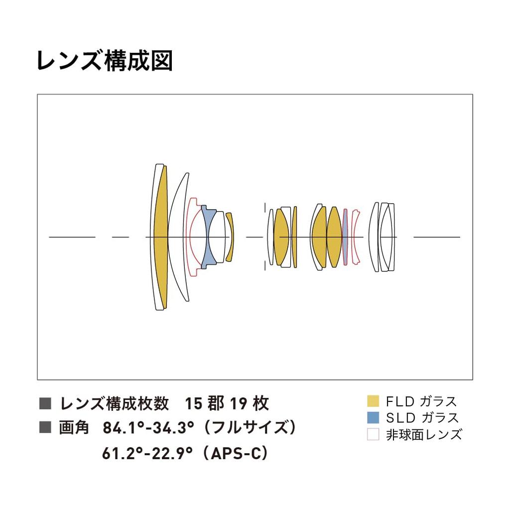 Sigma SIGMA Sony E Mount Lens 24-70mm F2.8 DG DN Zoom Standard Full Size Art Mirrorless Only
