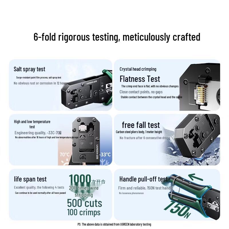 Ugreen NW136-70683 Многофункциональный обжимной инструмент для сетевого кабеля