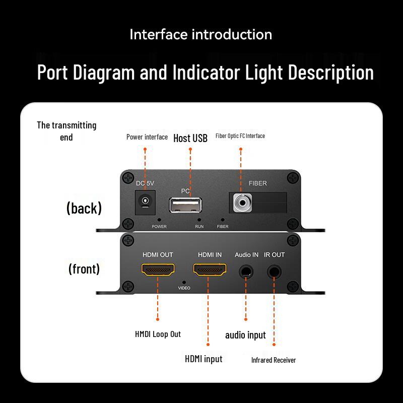 Shengwei HDMI оптоволоконный удлинитель
