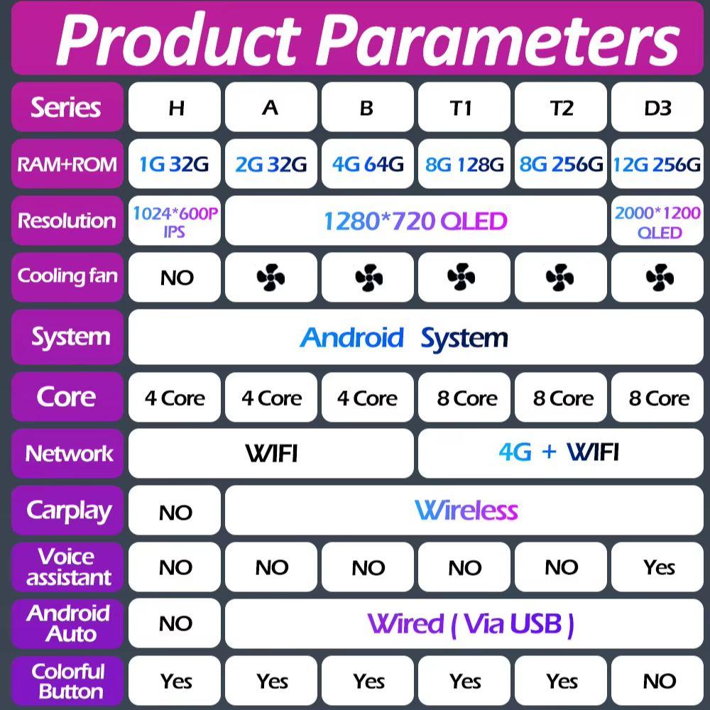 For Mercedes Benz C Class W203 C200 C320 C350 CLK W209 2002 - 2005 DSP Stereo Wireless Carplay Car Video Player WIFI Head Unit