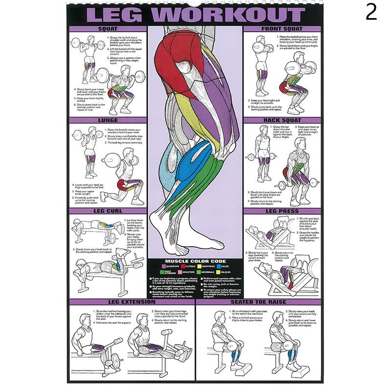 Спорт Фитнес Плакат Печать Тренировка Мышц Холст Картина Настенная Картина Для Тренажерного Зала Гостиная Украшения Дома