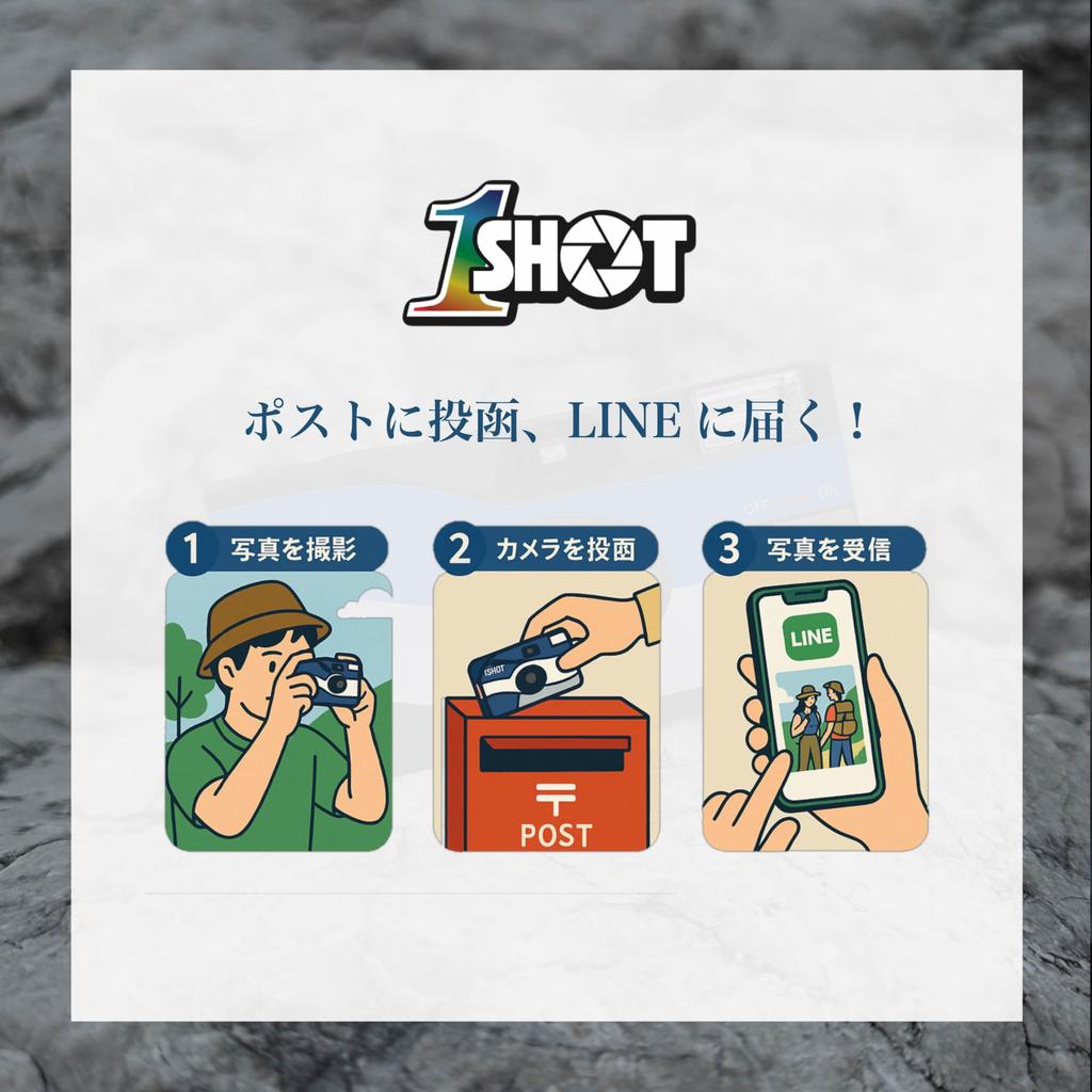 Smartphone Transfer Disposable Camera 27 Exposures ISO 400 Film Camera Shoot Mail Back Received via LINE Beginner Friendly Perfect for Graduation and