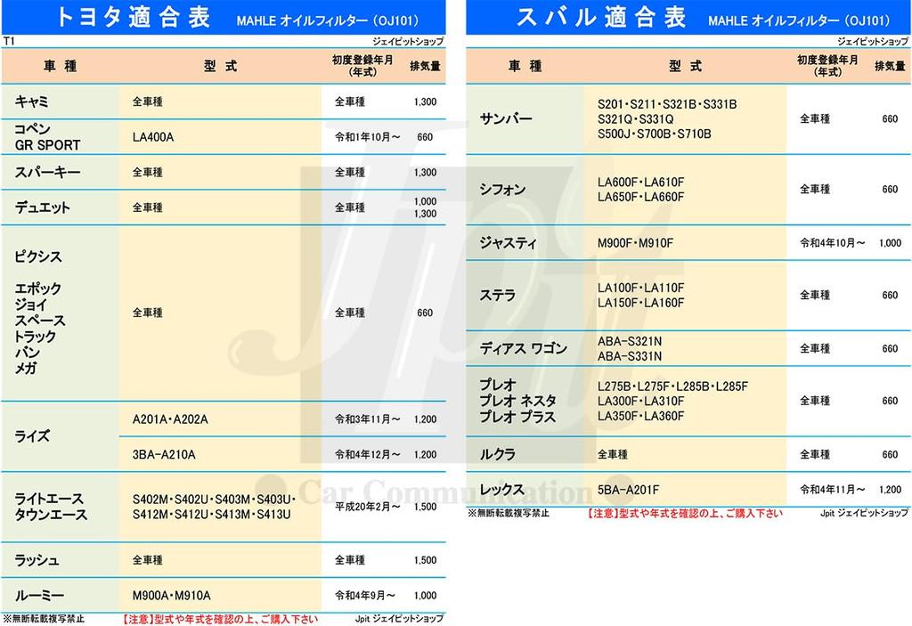 [Set of 2] MAHLE Filter, Suzuki Subaru Daihatsu Toyota, Mazda, Mitsubishi, Nissan, Kei,