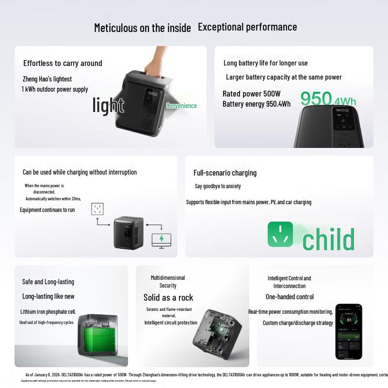 Портативная электростанция ECOFLOW DELTA 3 Air Series
