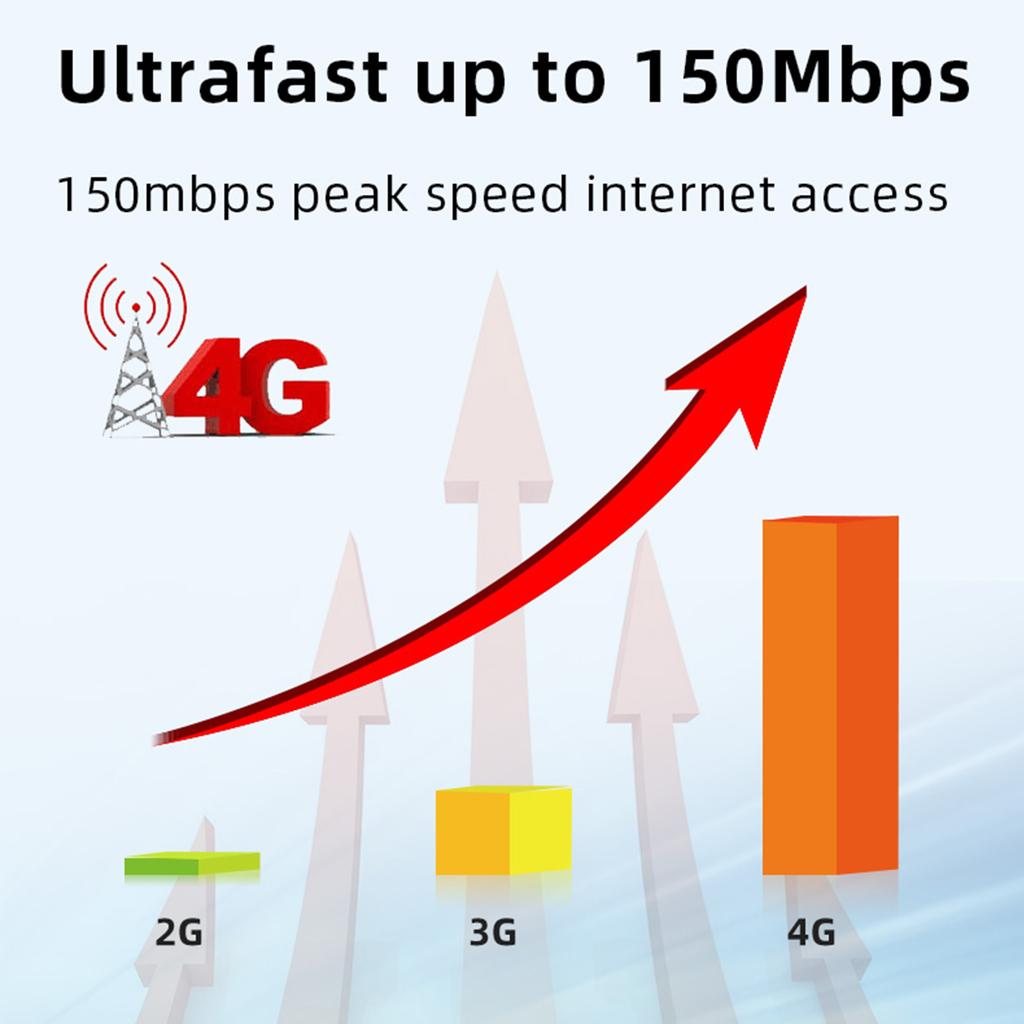 4G LTE Mobile WiFi Hotspot 10 User Connections Fast Internet Speed Standby Time Wireless Internet Card for