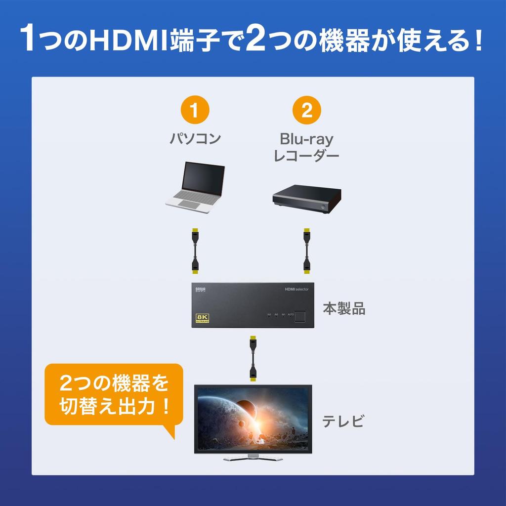 Sanwa Supply SW-HDR8K21L 8K Compatible HDMI Switcher (2 Inputs, 1 Output)