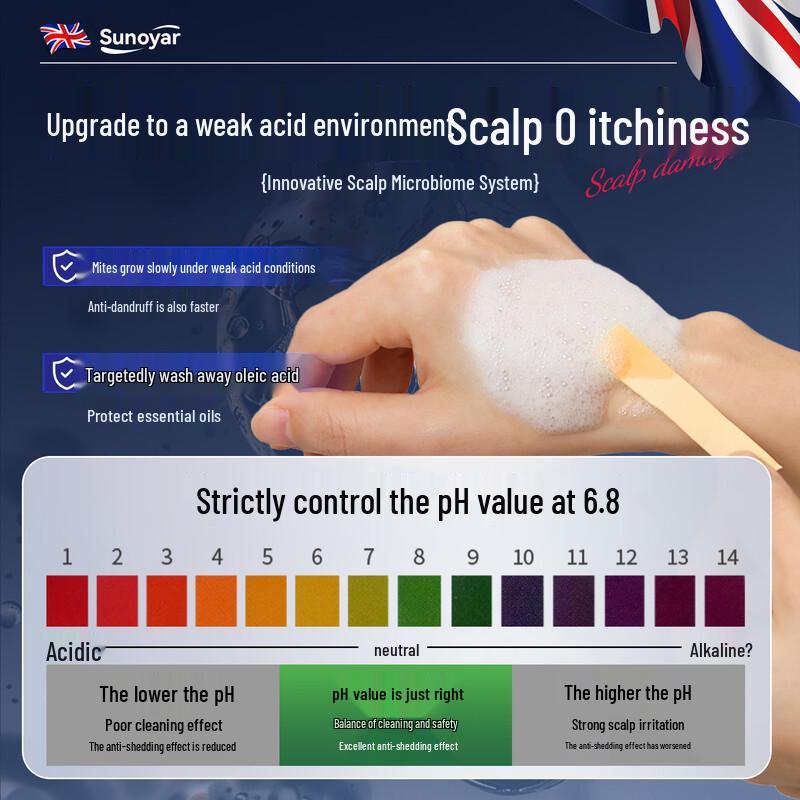 Sunoyar Folliculitis & Seborrheic Dermatitis Shampoo