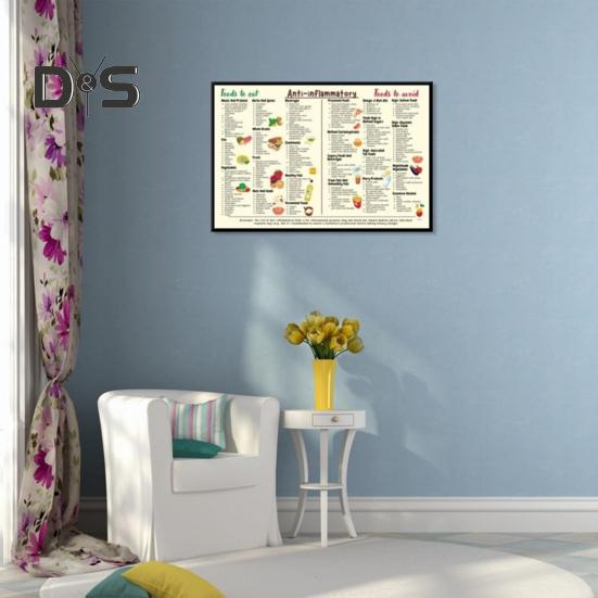 Плакат с руководством по противовоспалительной диете Полный список противовоспалительных продуктов Таблица шпаргалка Список продуктов для начинающих Питание Искусство на стене кухни