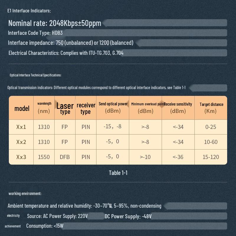 netLINK Multifunction Integrated Services Optical Transceiver