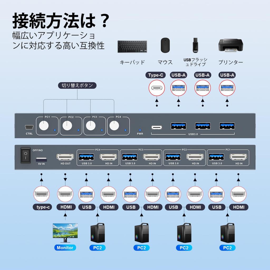 KVM-переключатель USB 3.0 с 4 входами HDMI и 1 выходом, позволяет 4 ПК использовать один монитор, оснащен 4 USB 3.0 хабами, поддержка 4K@60Hz, Беспроводная клавиатура и