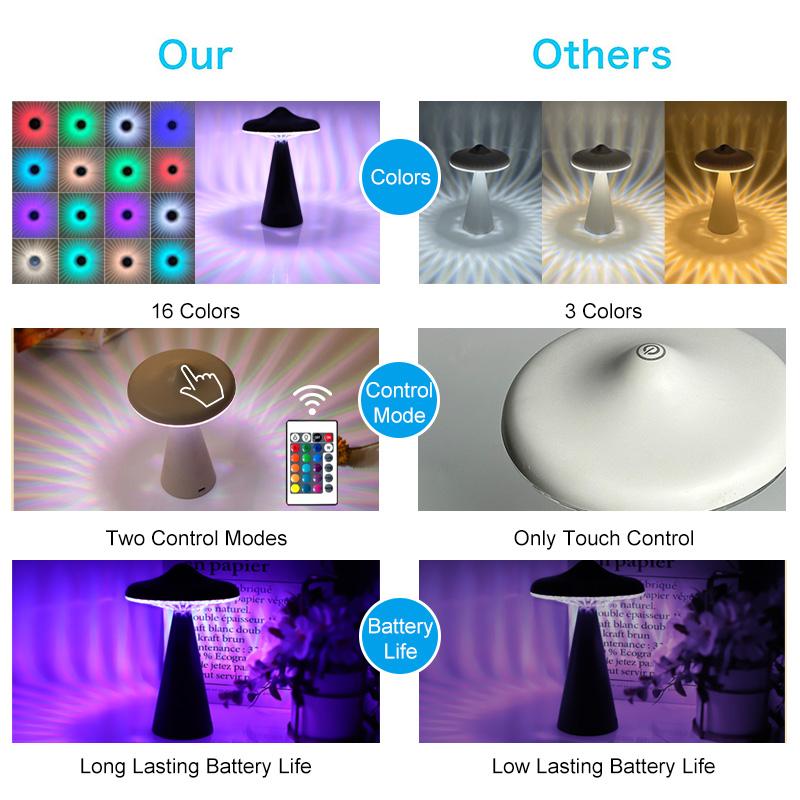 16 цветов НЛО настольная лампа светодиодная регулируемая яркость сенсорный датчик ночник USB перезаряжаемая атмосфера настольная лампа домашний прикроватный декор освещение