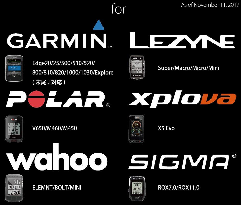 REC-MOUNTS CANYON H31 ERGOCOCKPIT CF Комбо-модель [CANYON2+GP] Совместима с 6 брендами велокомпьютеров: Garmin, Polar, Wahoo, Lezyne, xplova,