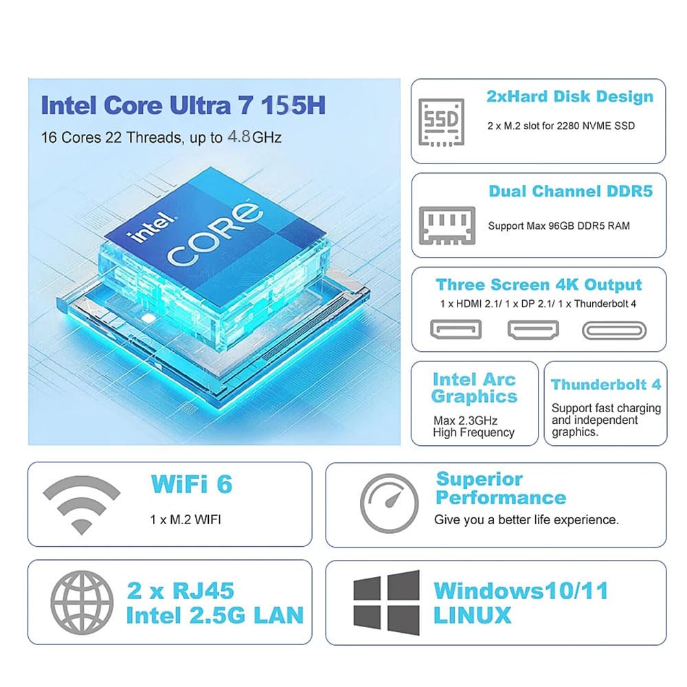 SZBOX Mini PC Small PC F12 155H Windows 11 Pro Intel Core Ultra 7 155H to 16GB DDR5 512GB SSD Game Console Mini Mini Computer DP LAN (up 4.8GHz)
