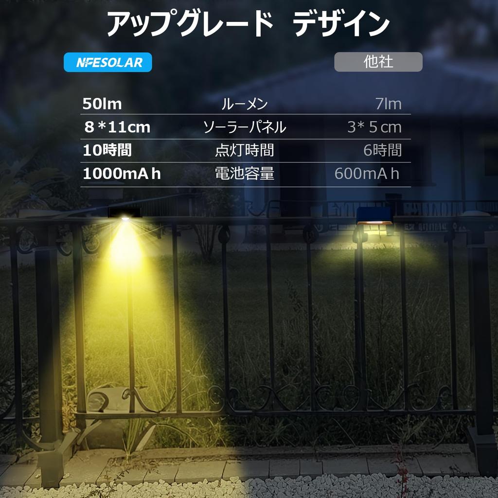 NFESOLAR Солнечный светильник для входа, Наружный охранный светодиодный садовый светильник с широким лучом освещения, Водонепроницаемый IP65, Автоматическое мигание, Теплый белый свет,