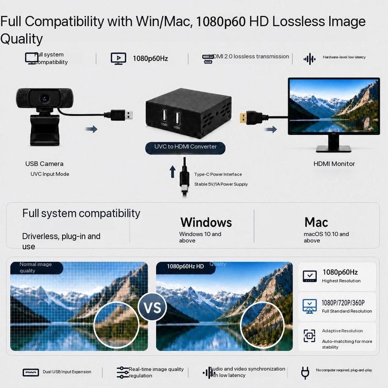 HD UVC USB Camera To HDMI Video Converter Plug and Play for DJI Pocket3 Pocket4 Insta360 To TV Monitor Live Video Mixer Switcher