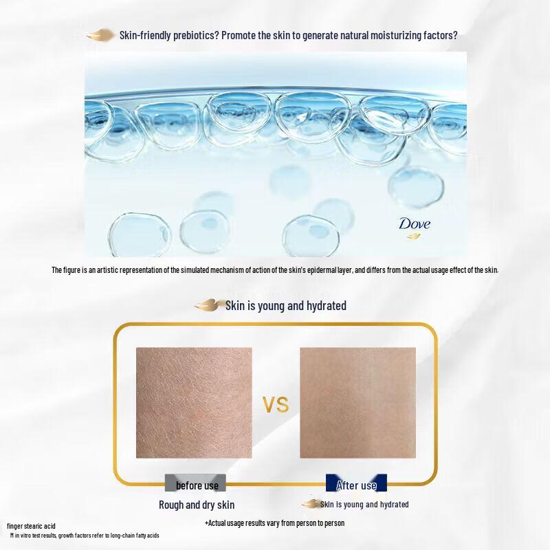 Dove Deeply Nourishing Body Wash Twin Pack