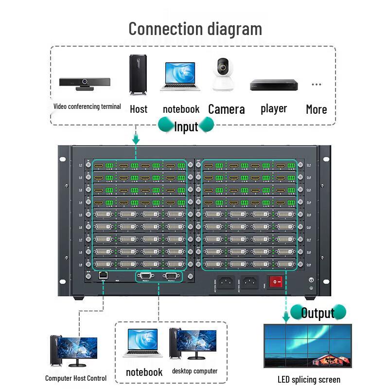MT-viki 36x36 HDMI Video Wall Processor & Matrix Switcher