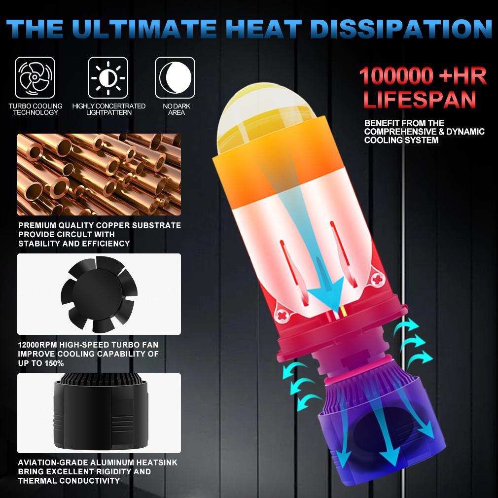 2 шт. H4 Светодиодные Двойные Проекторные Линзы Мини Canbus 9003 HB2 80 Вт 80000 Лм Автомобильные Лампы Головного Света Дальний Ближний Свет 12 В 24 В 6000 К Автомобили Мотоциклетная Фара